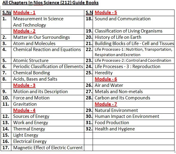 Nios Books 2022